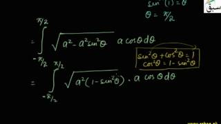 Problem3a-Application of Definite Integral