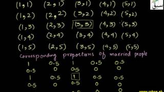 More on Problem- Sampling Distribution of Proportions