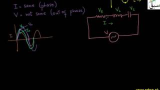 RLC Series AC Circuit