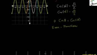 Symmetric Properties of the Graph of SinA, CosA and TanA