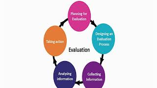 SOC603_Topic192