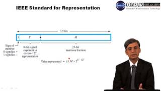 Computer Architecture in Hindi/Urdu lecture 22
