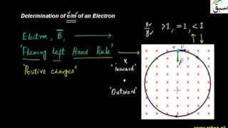 Determination of e/m of an Electron