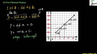 Reading Conversion Graph of US Dollar-Pak Rs