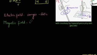 Magnetism and Electromagnetism