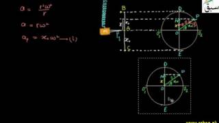Acceleration in Terms of ?
