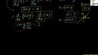 Derivative of Inverse Trigonometric Functions