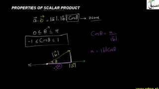 Properties of Scalar Product