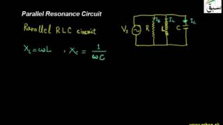 Parallel Resonance Circuits