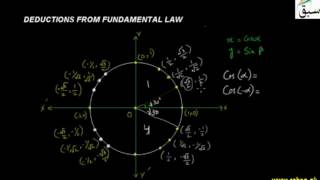 Deductions From Fundamental Law