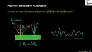Problem 1-Introduction to Reflection