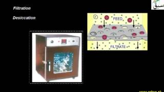 Control of Bacteria