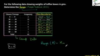Problem 1: Calculation of Range for Grouped Data
