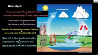 Water cycle