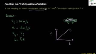 Problem 1 on First Equation of Motion