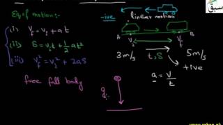 Review of Equations of Uniformly Accelerated Motion