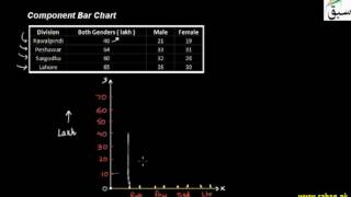 Component Bar Chart