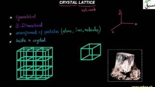 Crystal Lattice