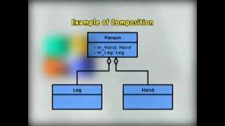 CS711_Lecture19