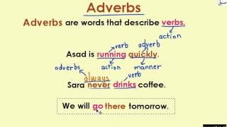 Adverbs (explanation with examples)