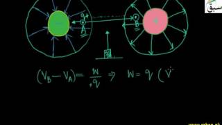 Problem 1-Electrostatic Potential
