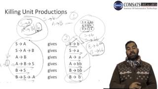 Theory of Automata in Urdu|Hindi CSC312 LECTURE 26