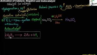 Activation of Catalyst,Negative Catalyst and Autocatalyst