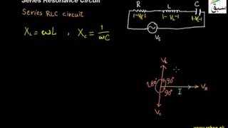 Series Resonance Circuits