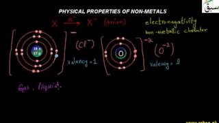 Physical properties of Non Metals