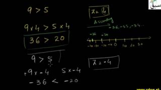 Multiplicative Property of Inequality