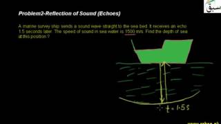 Problem2-Reflection of Sound (Echoes)