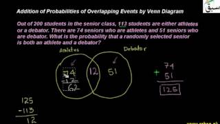 Addition of Probabilities of Overlapping Events by Venn Diagram