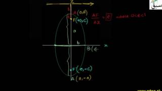 More on Basic Terms Associated with Ellipse