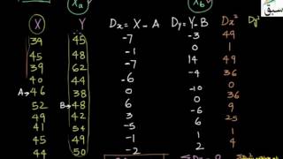 More on Problem-Coefficient of Dispersion and Its Measure