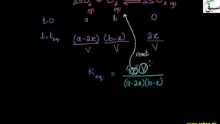 Quantitative Effect of Volume on Equilibrium Position