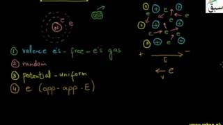 Free Electron Theory