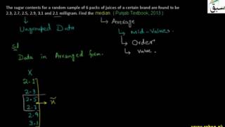 Problem 1: Median for Ungrouped Data