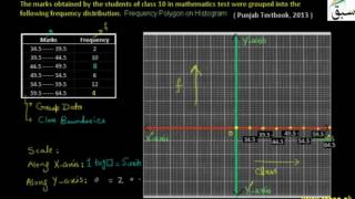 Problem 1: Construction of Frequency Polygon