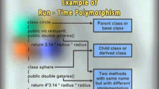 CS711_Lecture13