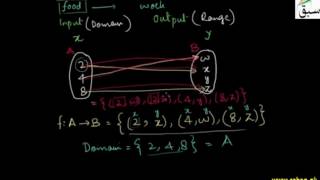 Problem 1: Injective Function