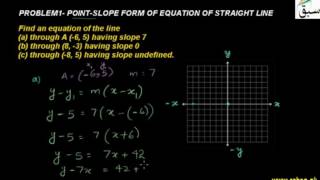 Problem1-Deriving Point-slope Form of Equation of Straight Line