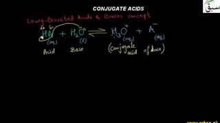 Conjugate Acids