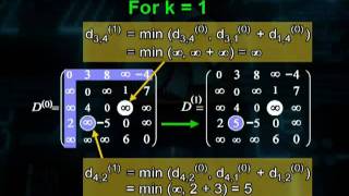 CS702_Lecture37