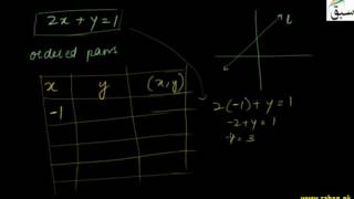 Constructing Table for Linear Equation in Two Variables