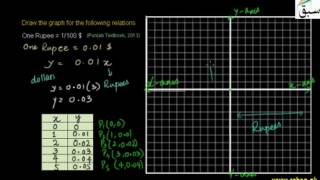 Problem 1: Reading Conversion Graph of US Dollar-Pak Rs