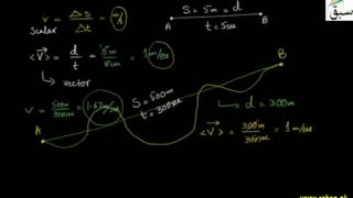 Introduction to velocity