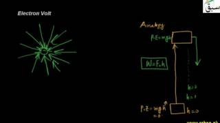 Electron Volt