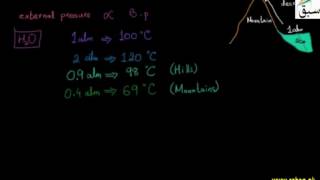 Boiling Point and External Pressure
