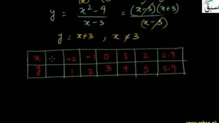 Graphs of Discontinuous Functions