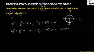 Problem-Points Lie Inside, Outside or on the Circle
